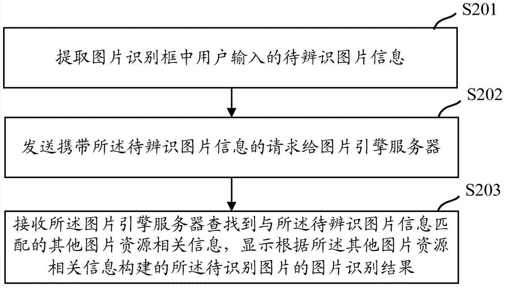 Picture recognition method, system, equipment and device based on picture information