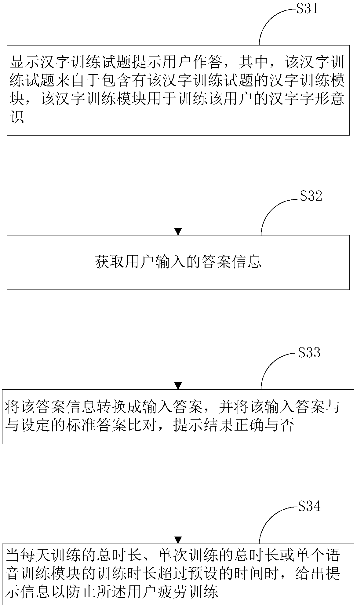 Chinese character training method and system