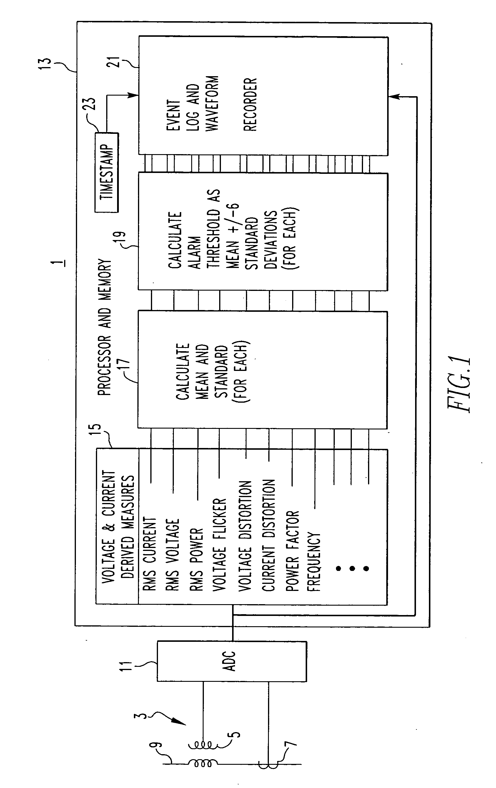 Statistical method and apparatus for monitoring parameters in an electric power distribution system