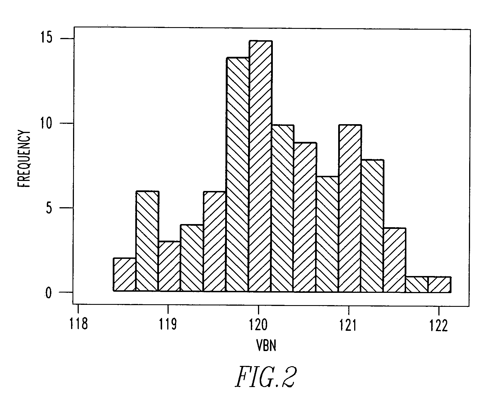 Statistical method and apparatus for monitoring parameters in an electric power distribution system