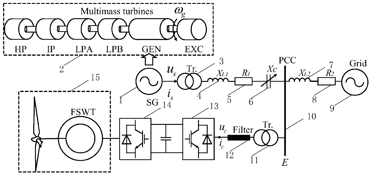 Control Method for Suppressing Subsynchronous Oscillation Based on Decoupling Control of Voltage Source Converter