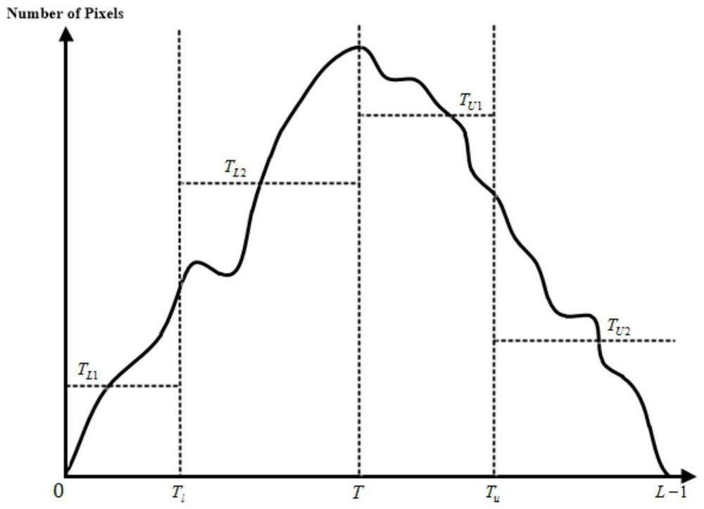 An Image Enhancement Method Based on Image Intensity Threshold and Adaptive Cutting