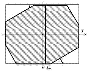 Phase-coherent accumulation method based on frequency domain shear