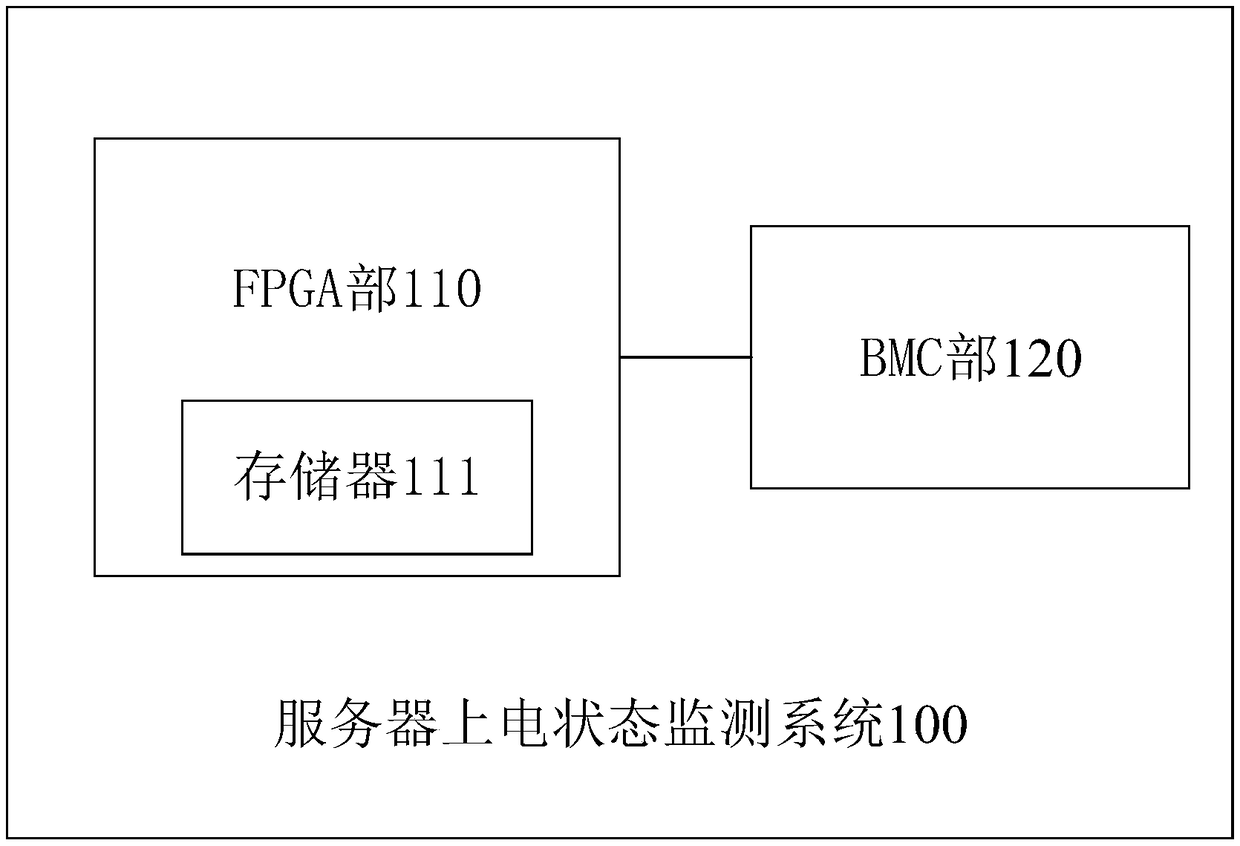 server-electrifying-state-monitoring-system-and-method-computer