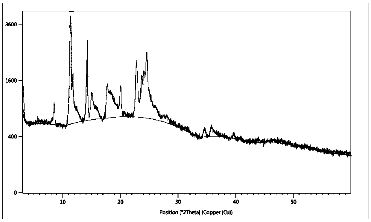 A kind of synthetic method of silodosin and its intermediate