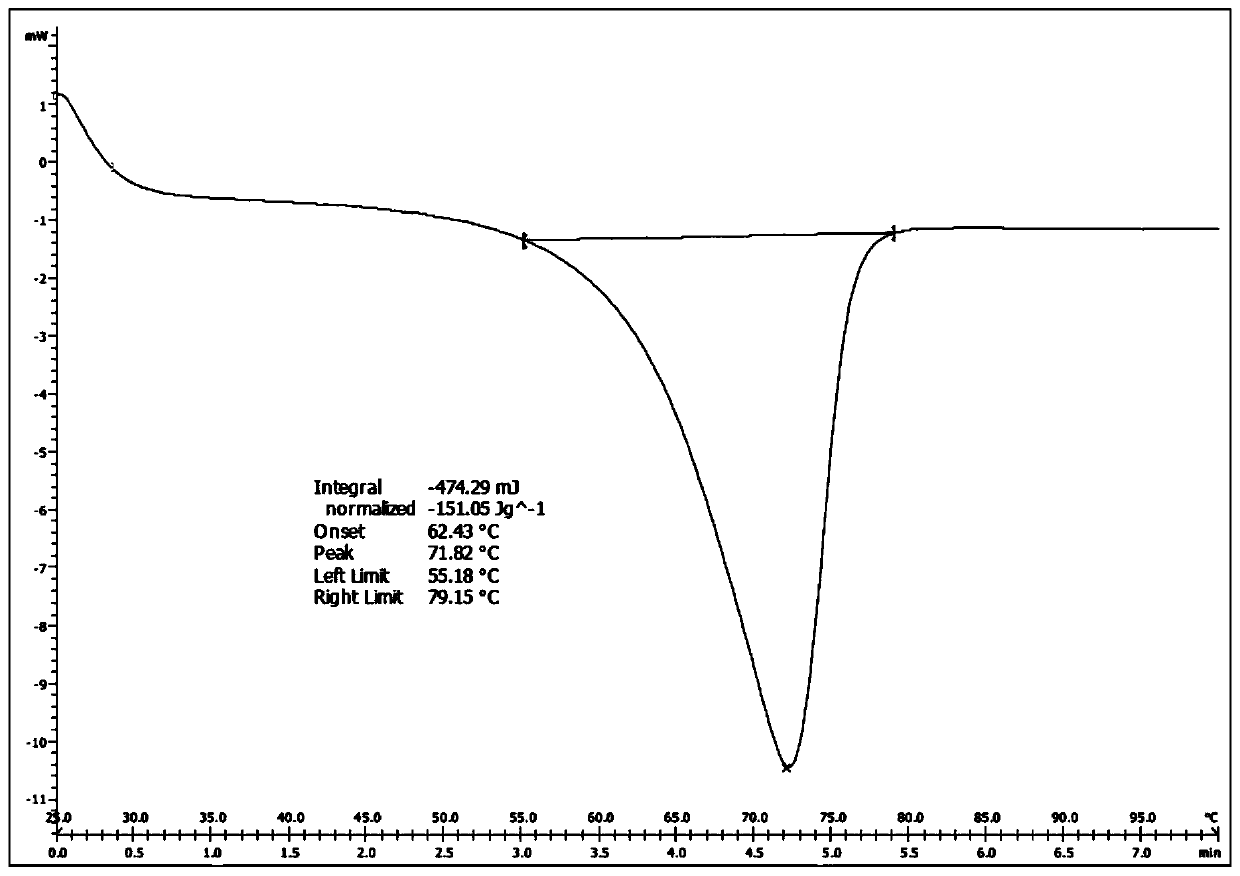 A kind of synthetic method of silodosin and its intermediate