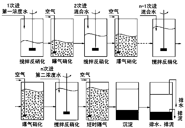 Denitrification method for corn starch wastewater of step-feeding SBR technology for partial nitrification