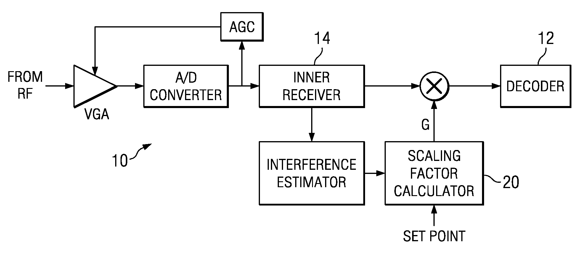 Method and apparatus for decoder input scaling based on interference estimation in CDMA