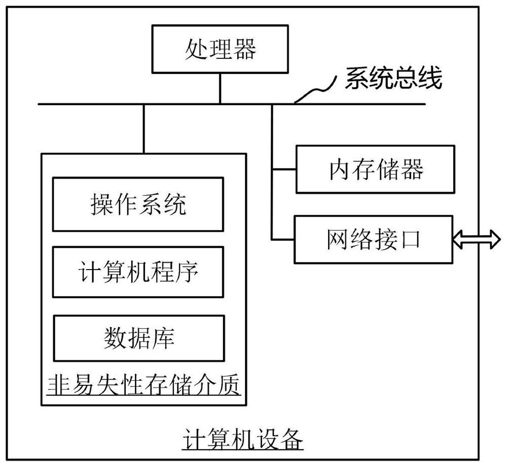 Reliability evaluation method, device and equipment for success and failure products in case of failure and medium