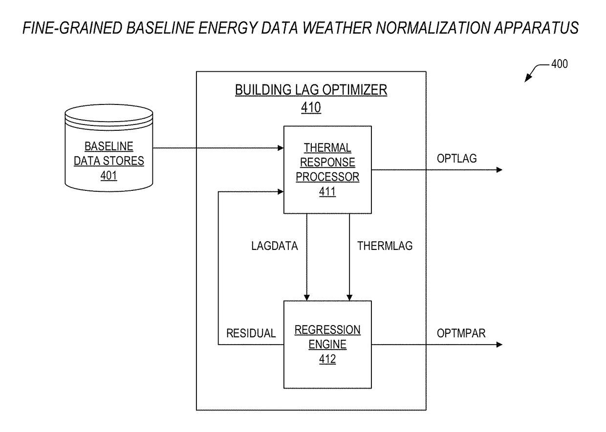 Demand response dispatch system employing weather induced facility energy consumption characterizations