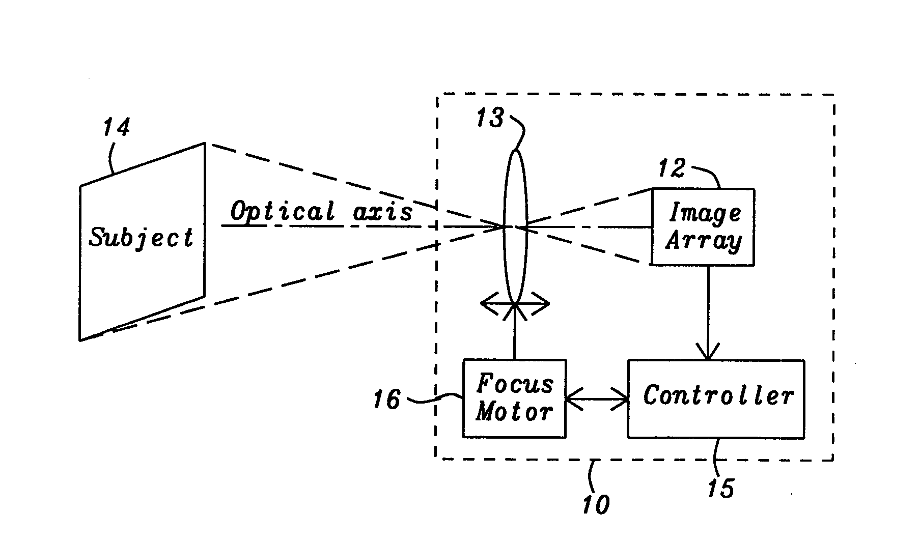 Method to determine auto focus of a digital camera