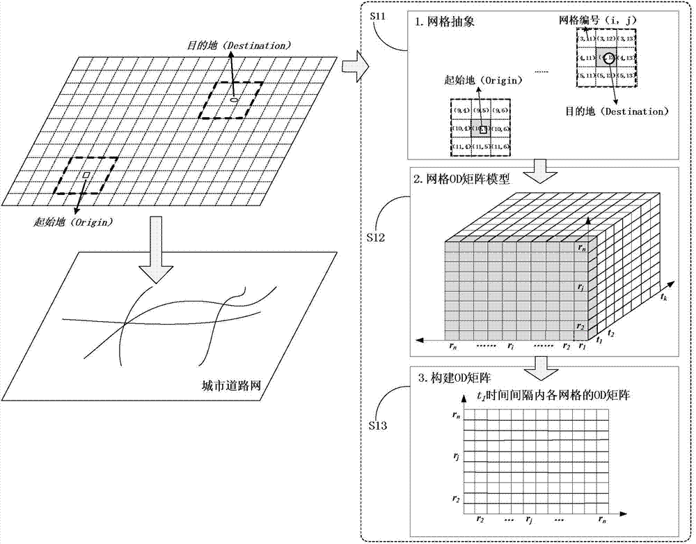 Grid path recommending method and system based on internet of vehicle