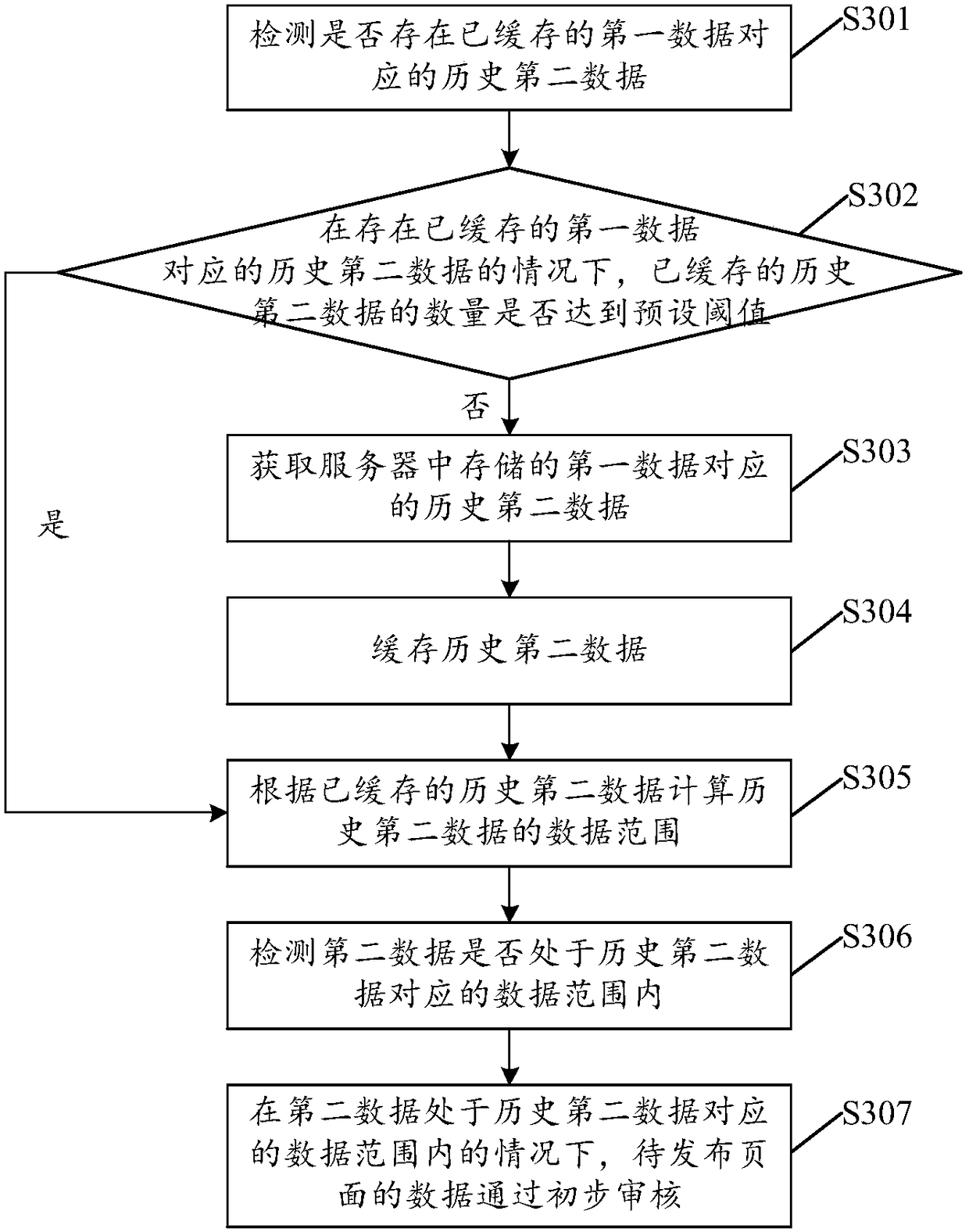 Preliminary audit method and device for to-be-issued data and memory medium