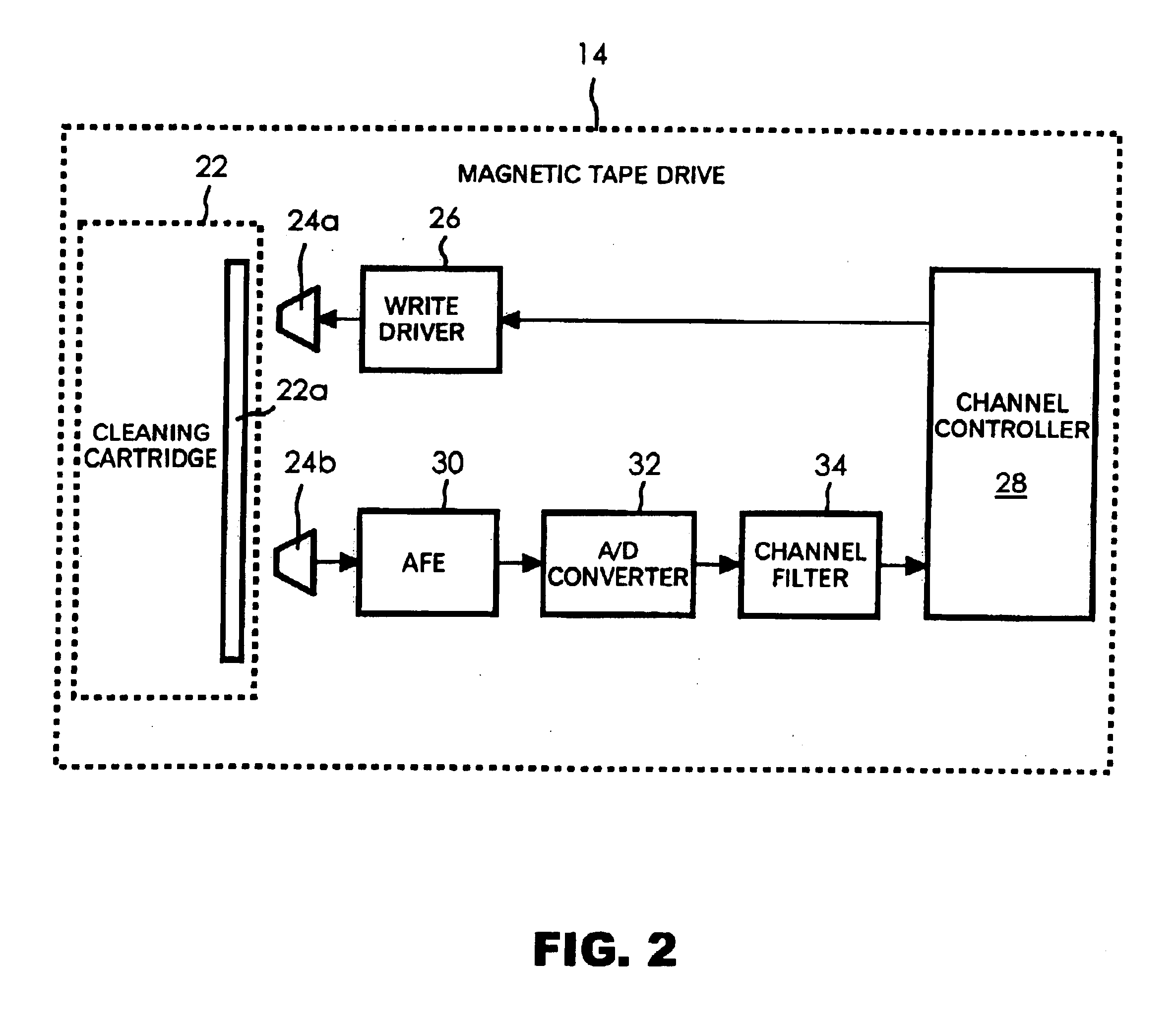 Method and system for adjusting a magnetic tape head