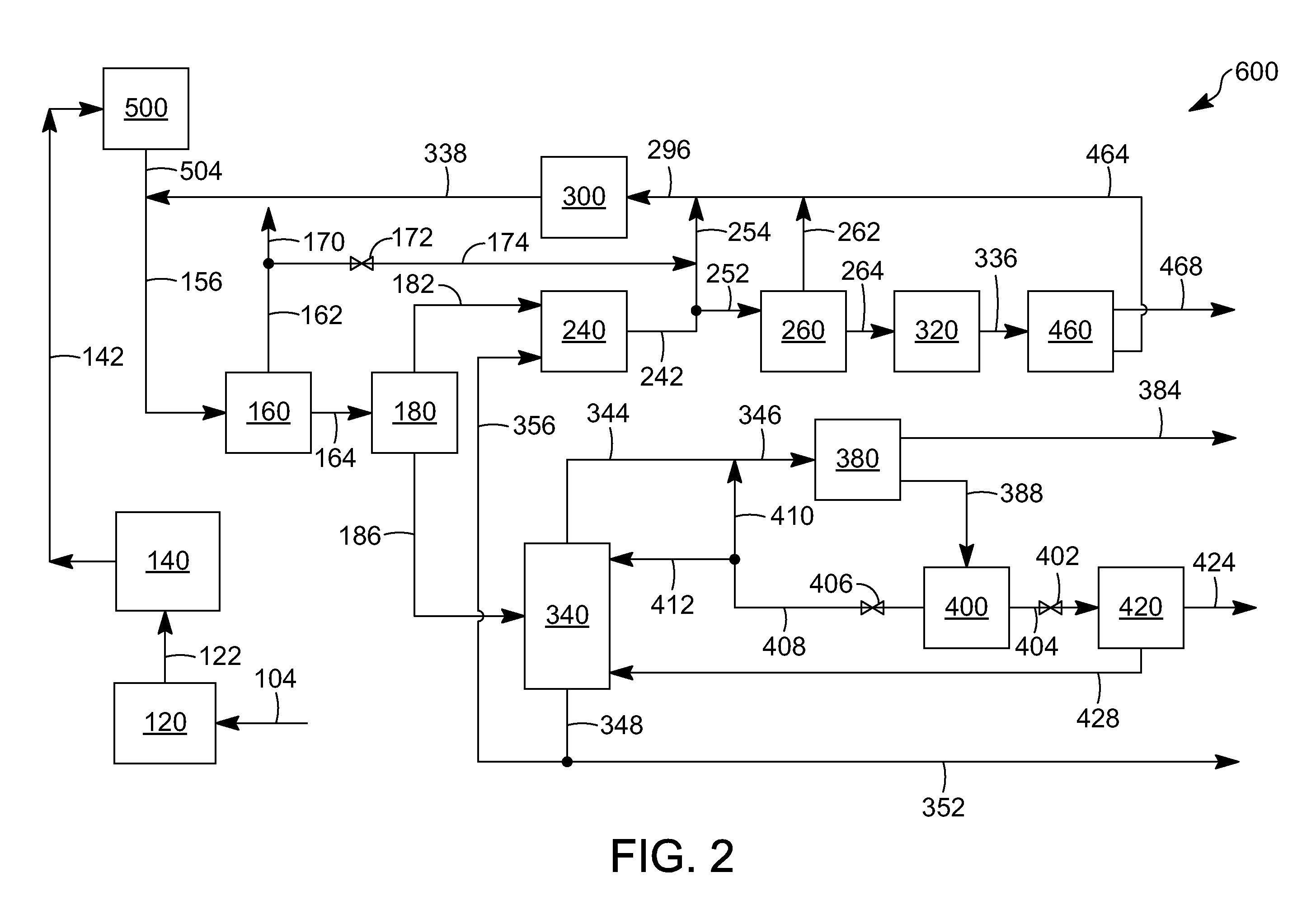 Aromatic aklylating agent and an aromatic production apparatus