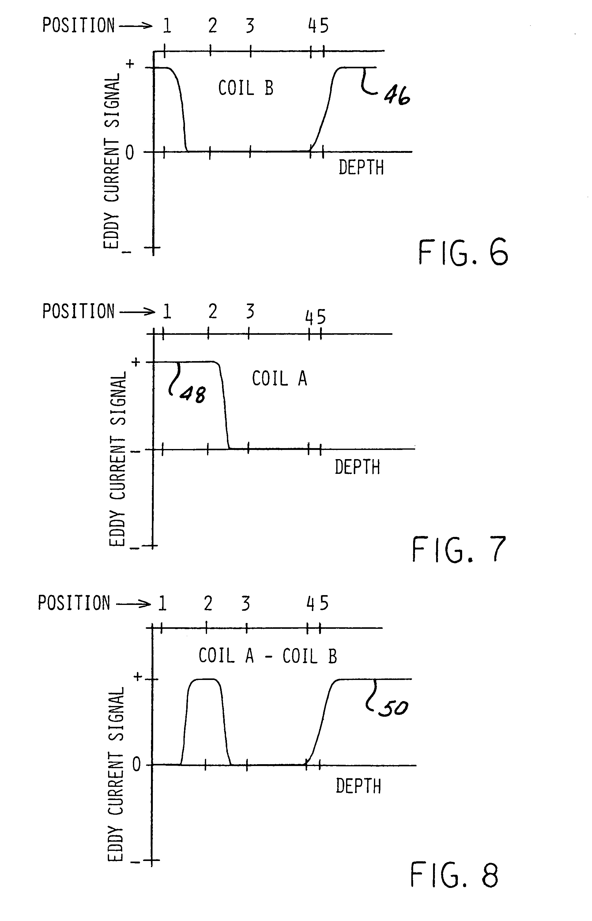 Dual coil probe for detecting geometric differences while stationary with respect to threaded apertures and fasteners or studs