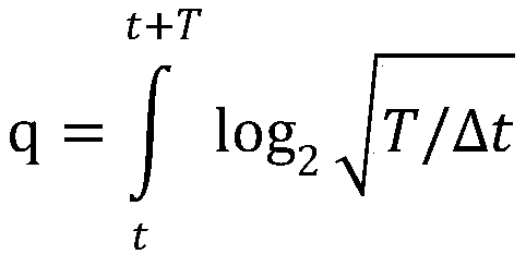 Method and device for abnormal real-time detection and processing of agricultural Internet of Things data stream