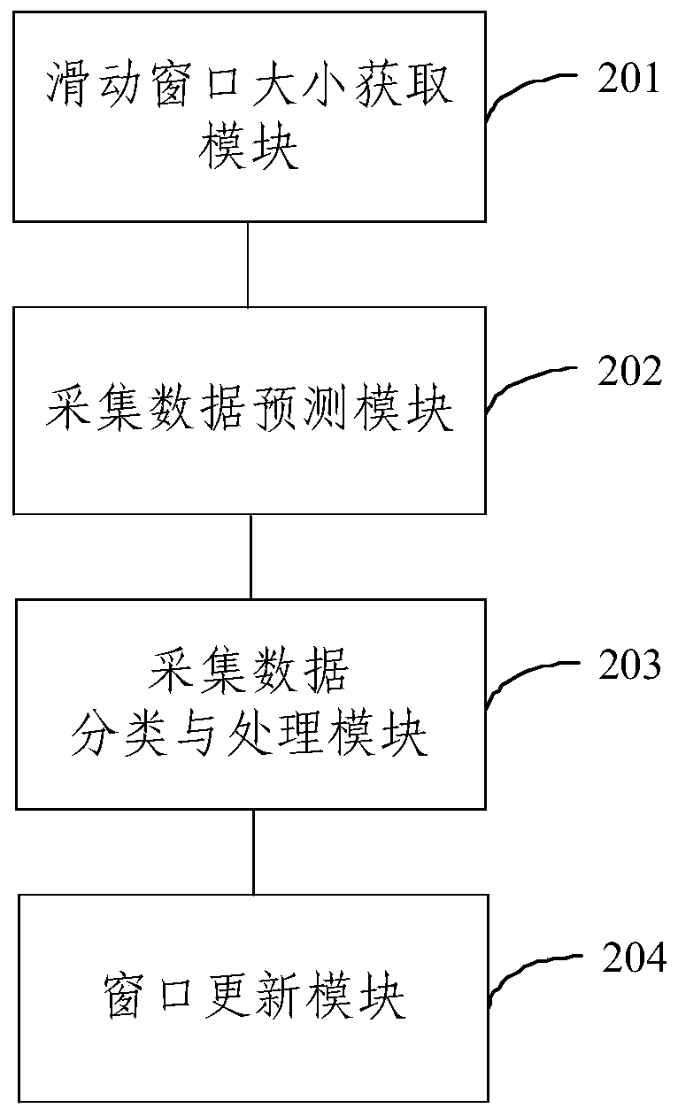 Method and device for abnormal real-time detection and processing of agricultural Internet of Things data stream