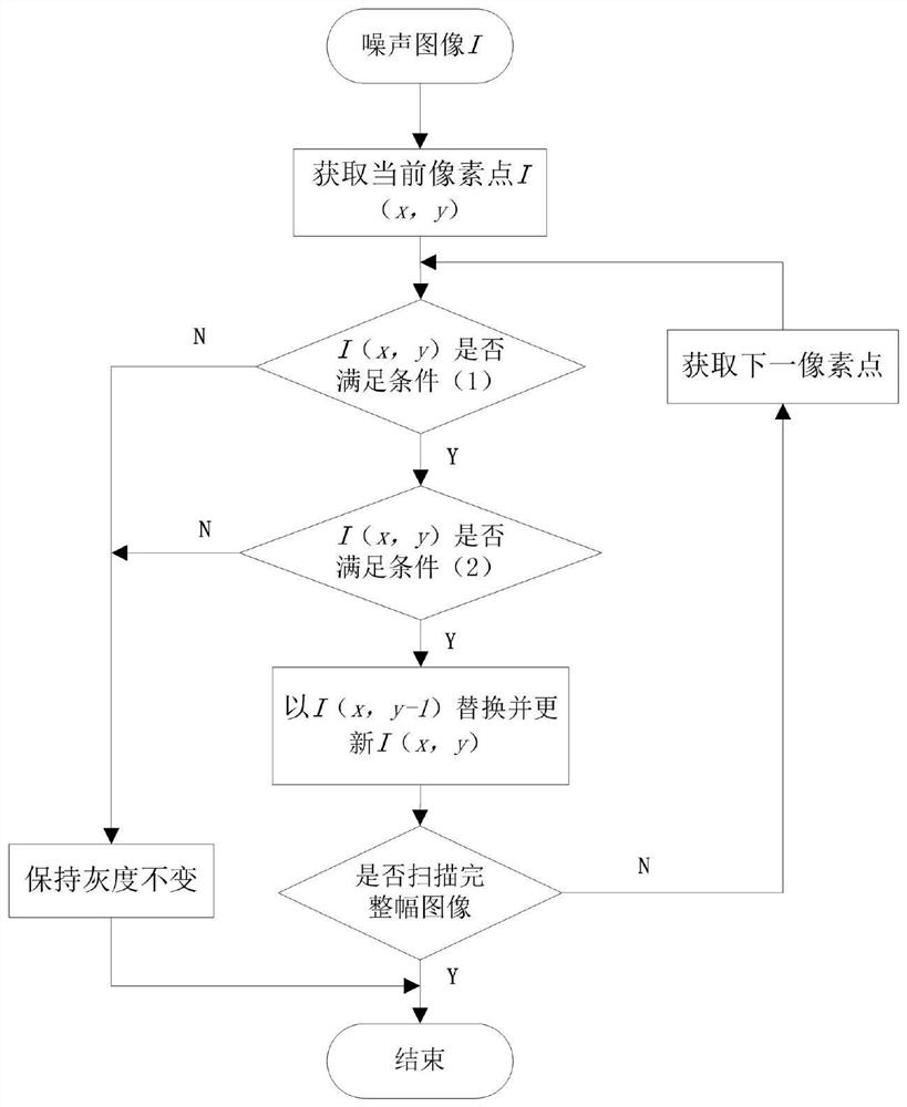 A method of rendering and outputting images based on 3D models replacing the materials of specified parts