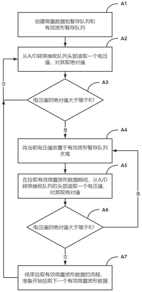 A 5G wireless transmission method for microseismic signals for rock mass disaster monitoring