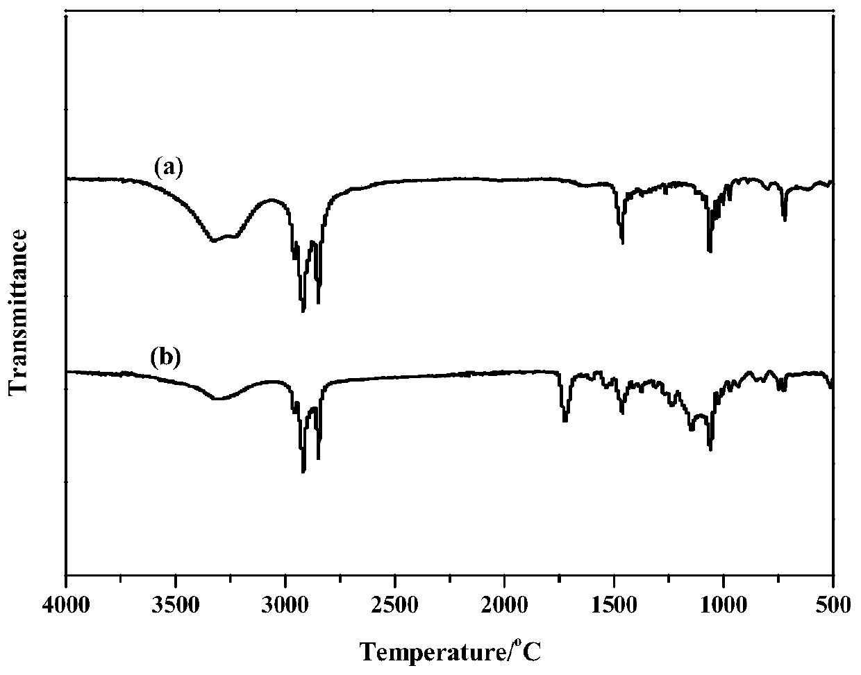 Room-temperature solid-solid phase change material for thermal energy storage and preparation method of room-temperature solid-solid phase change material