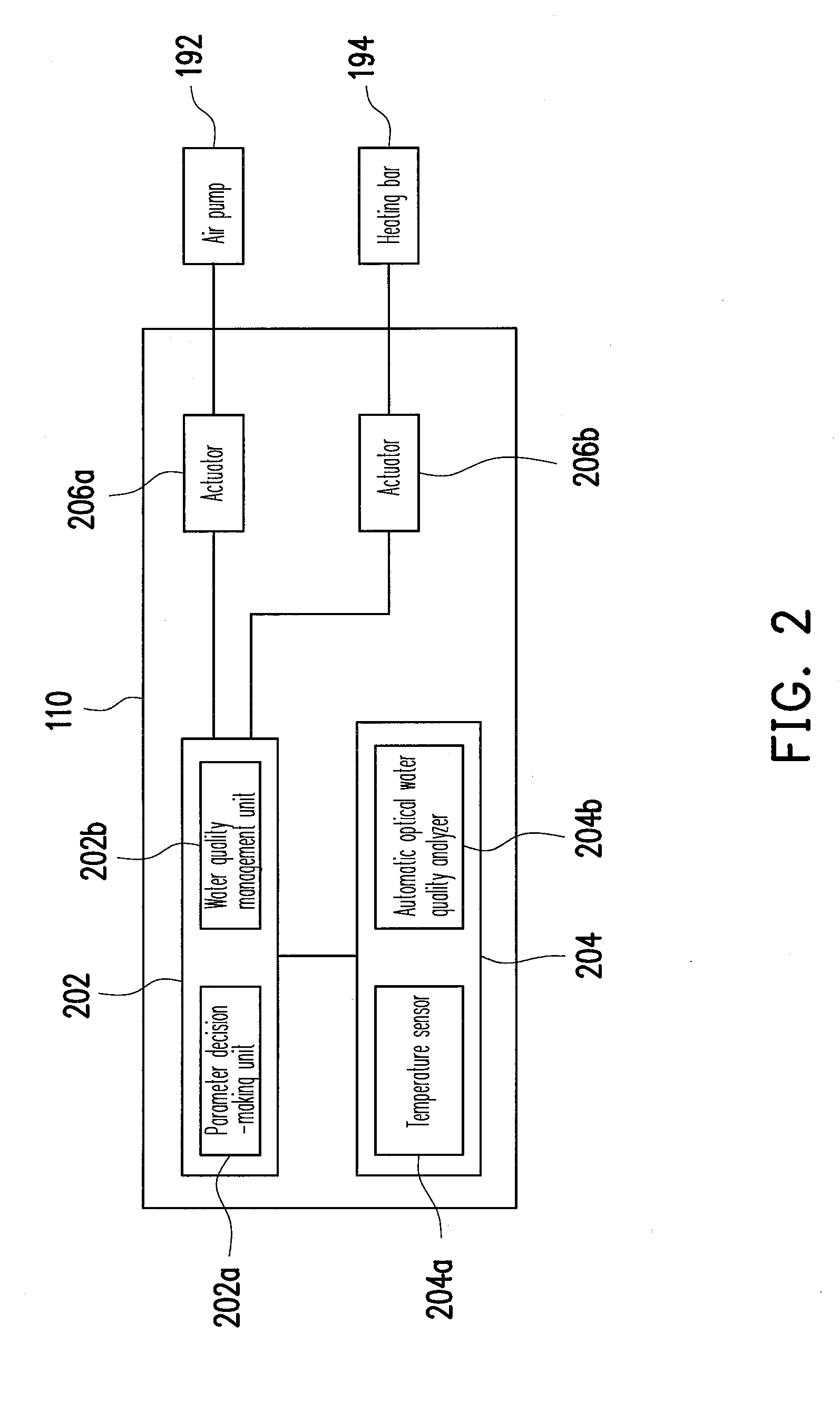 System and method for monitoring and controlling quality of culture water and integrated water quality analyzer thereof
