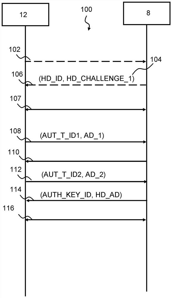 Hearing device system, device and method for creating trusted bindings