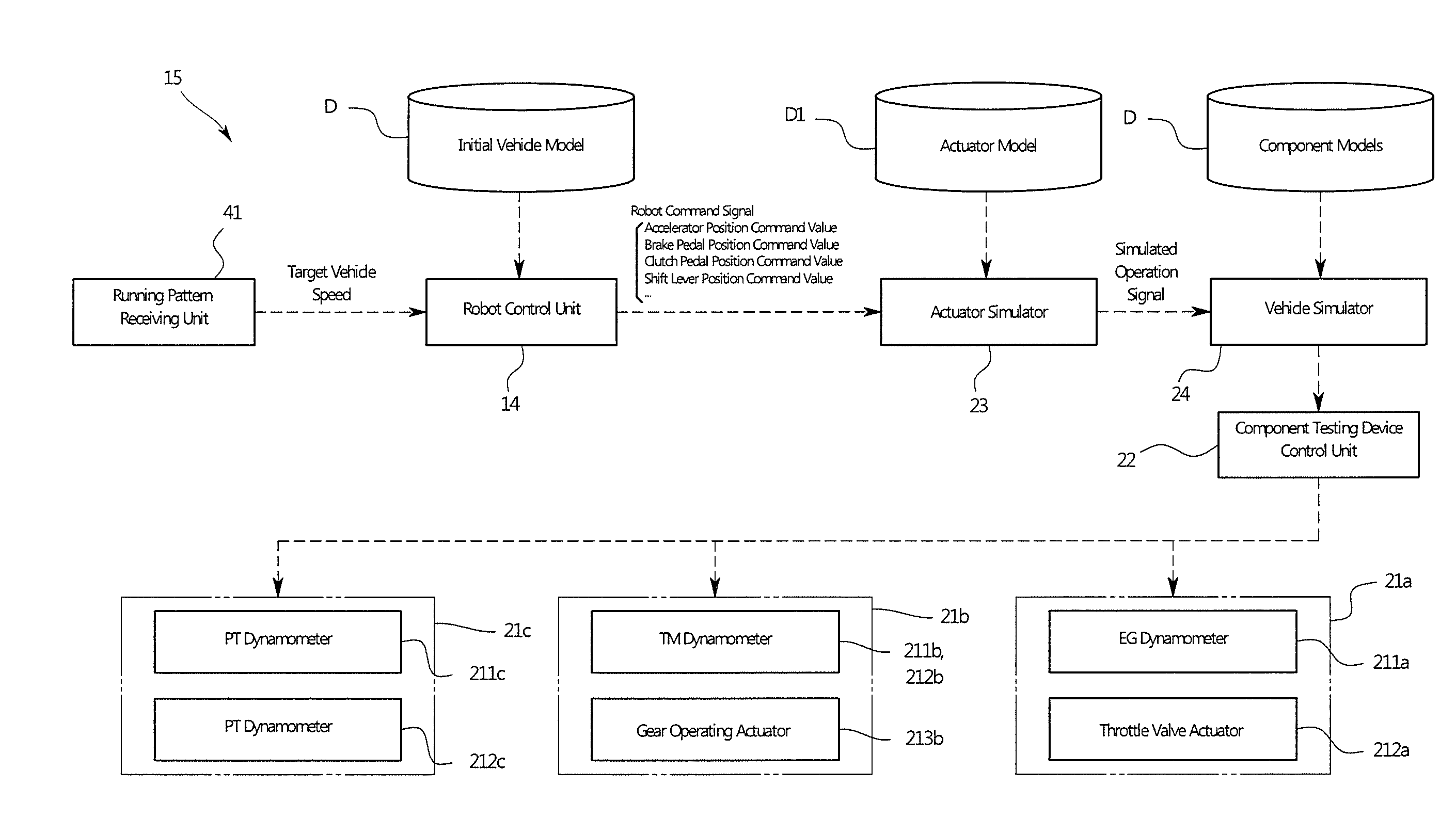 Vehicle testing system