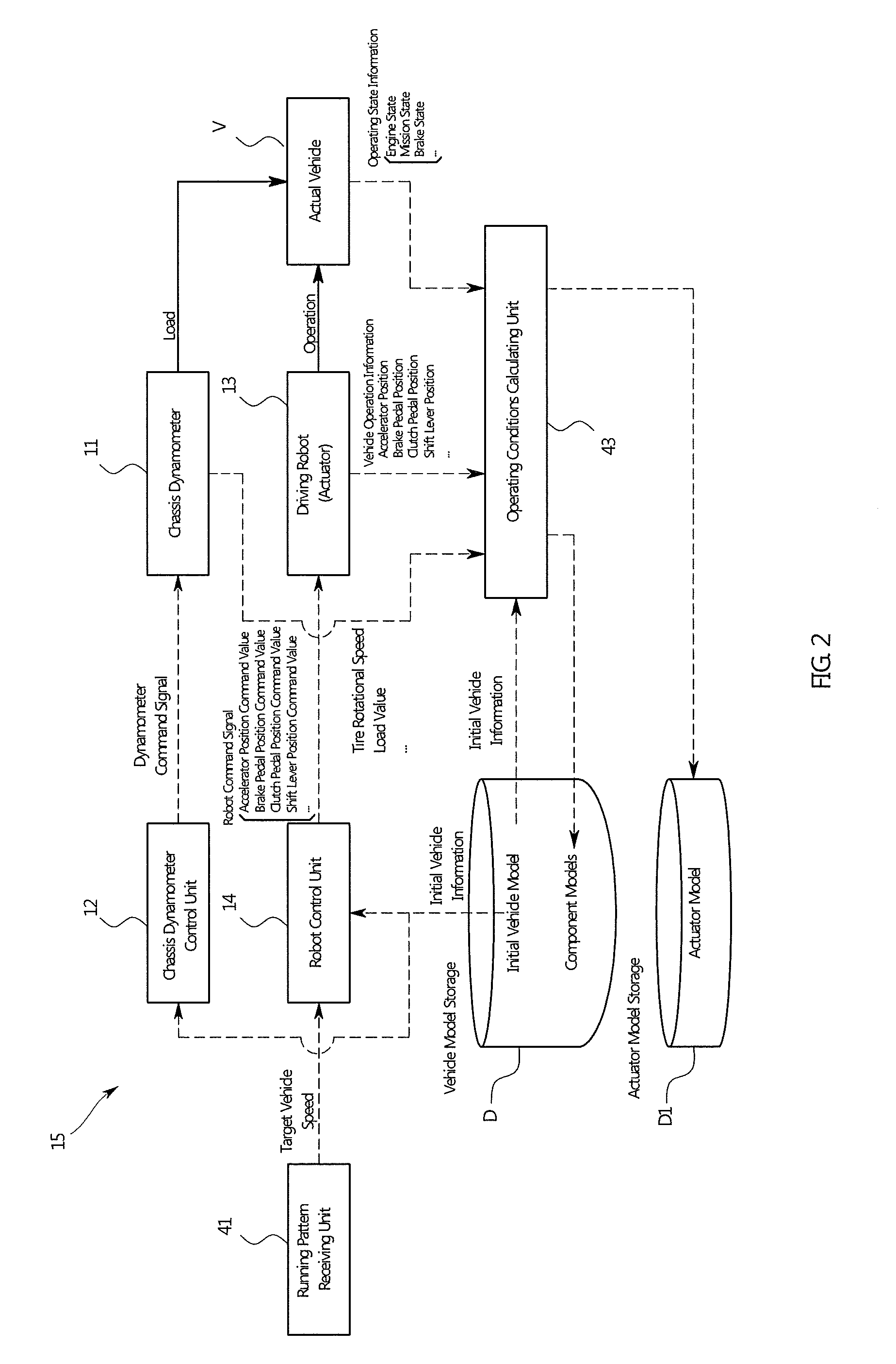 Vehicle testing system