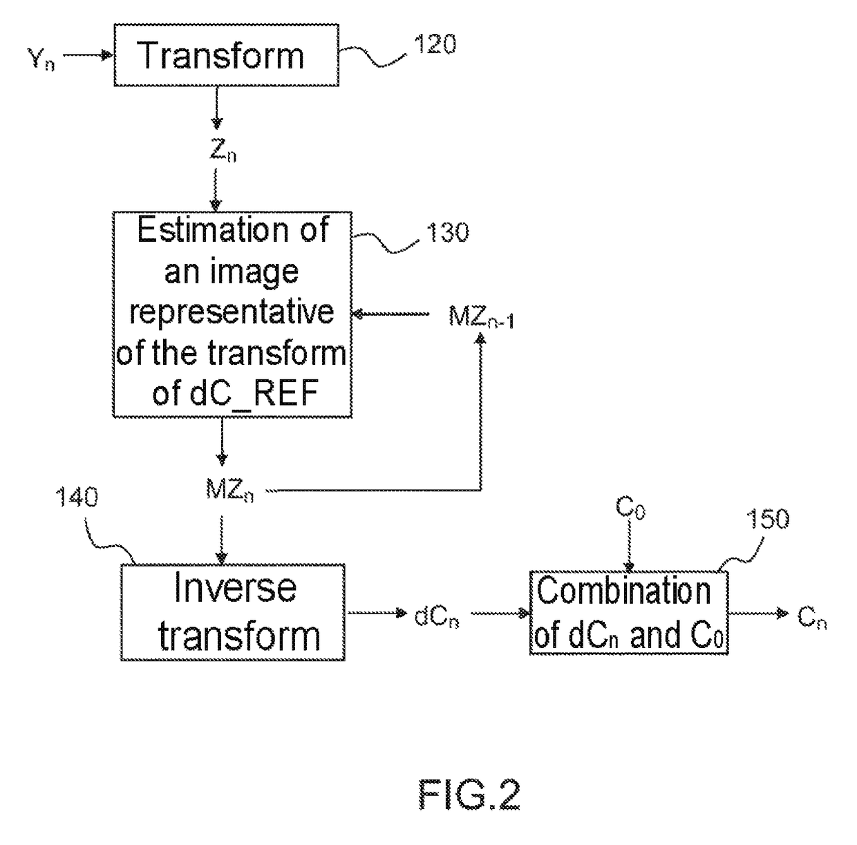 Method for calibrating a digital imager