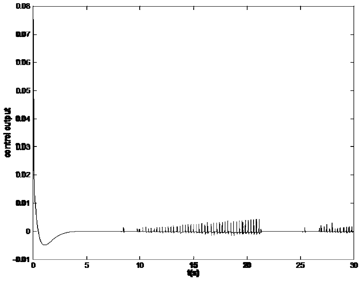 Spacecraft formation position cooperative control method