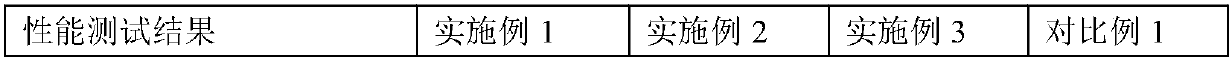 Preparation method of high-calcium aluminum residue balls