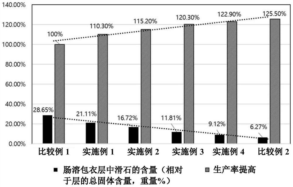 Pharmaceutical composition containing tamsulosin or hydrochloride thereof and preparation method therefor