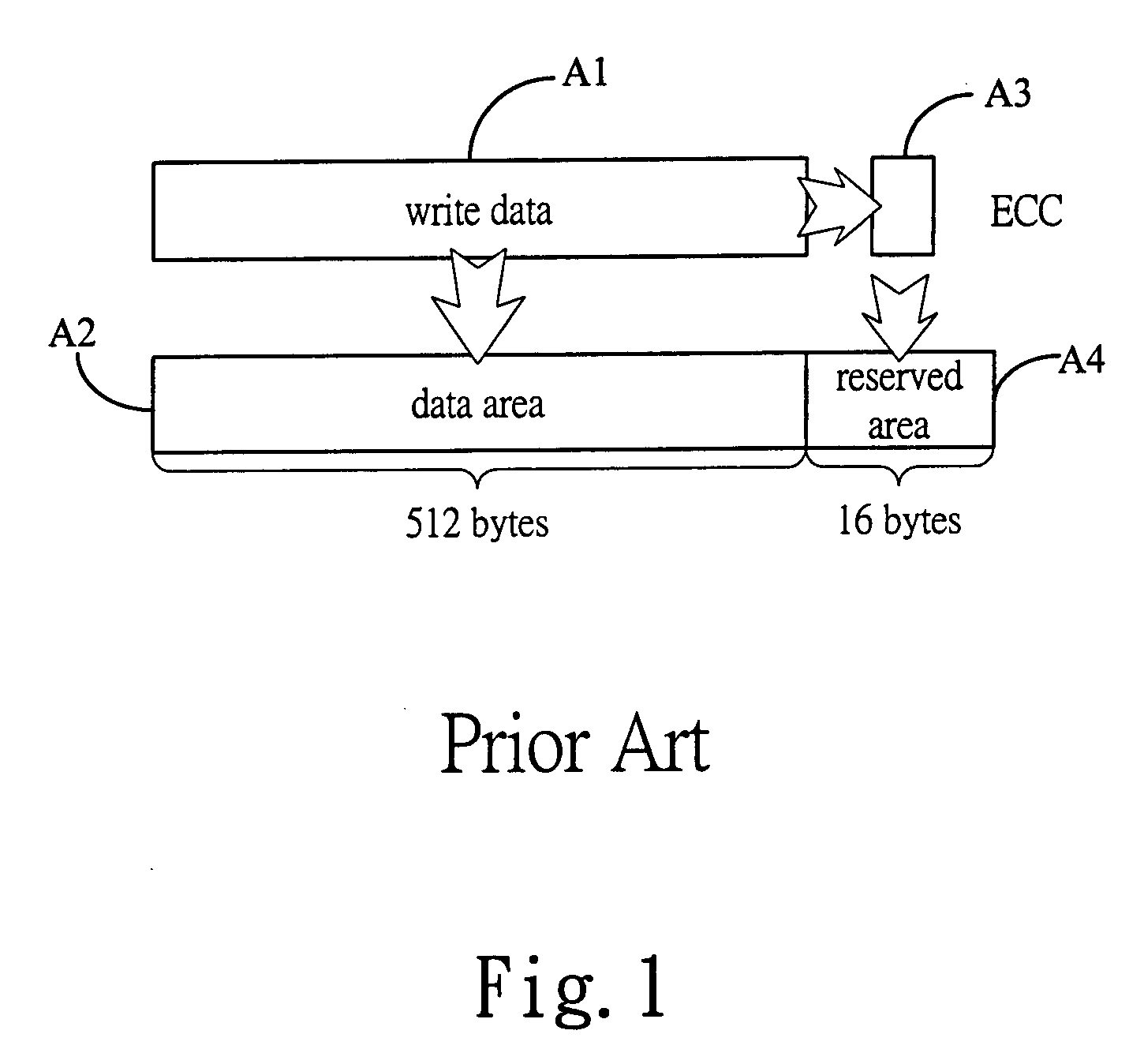 Apparatus for improving data access reliability of flash memory