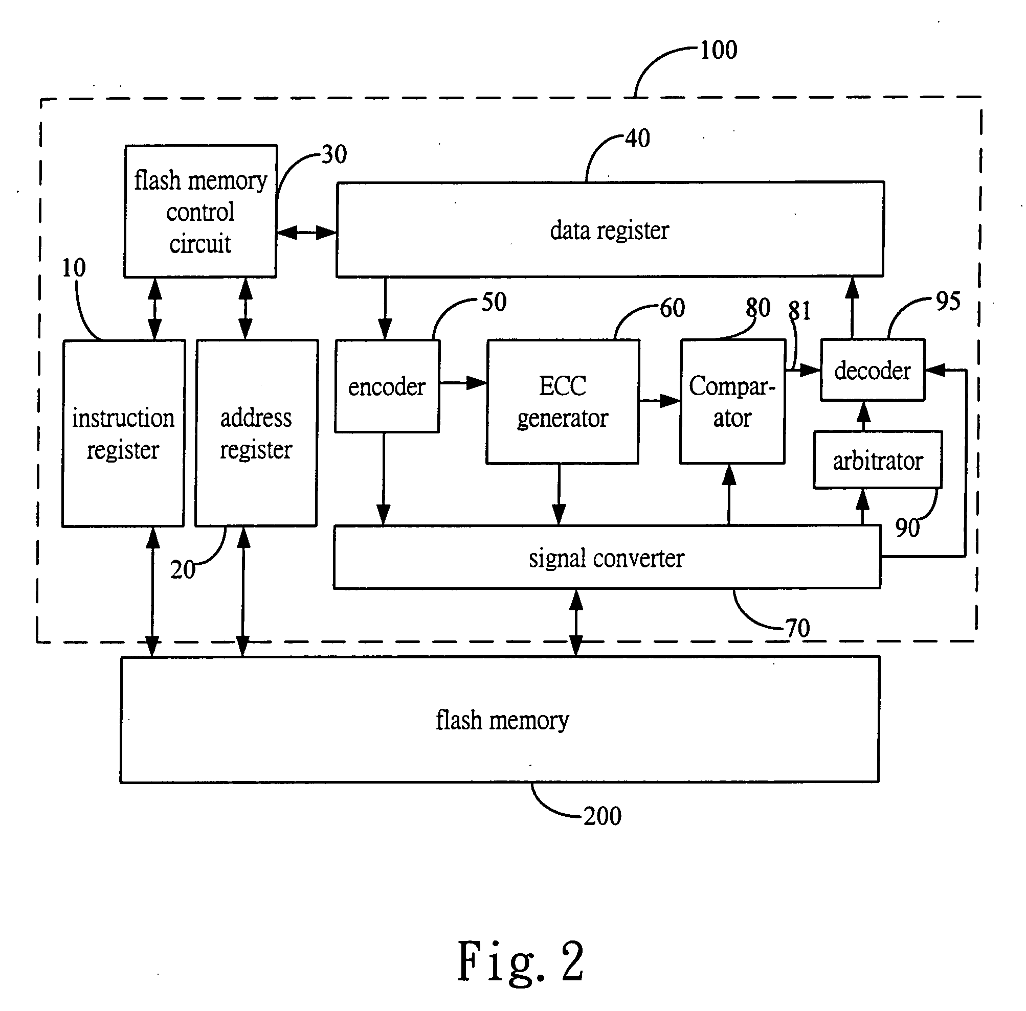 Apparatus for improving data access reliability of flash memory