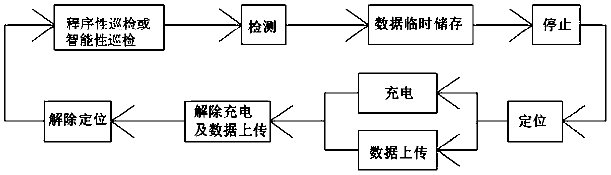 Inspection robot system