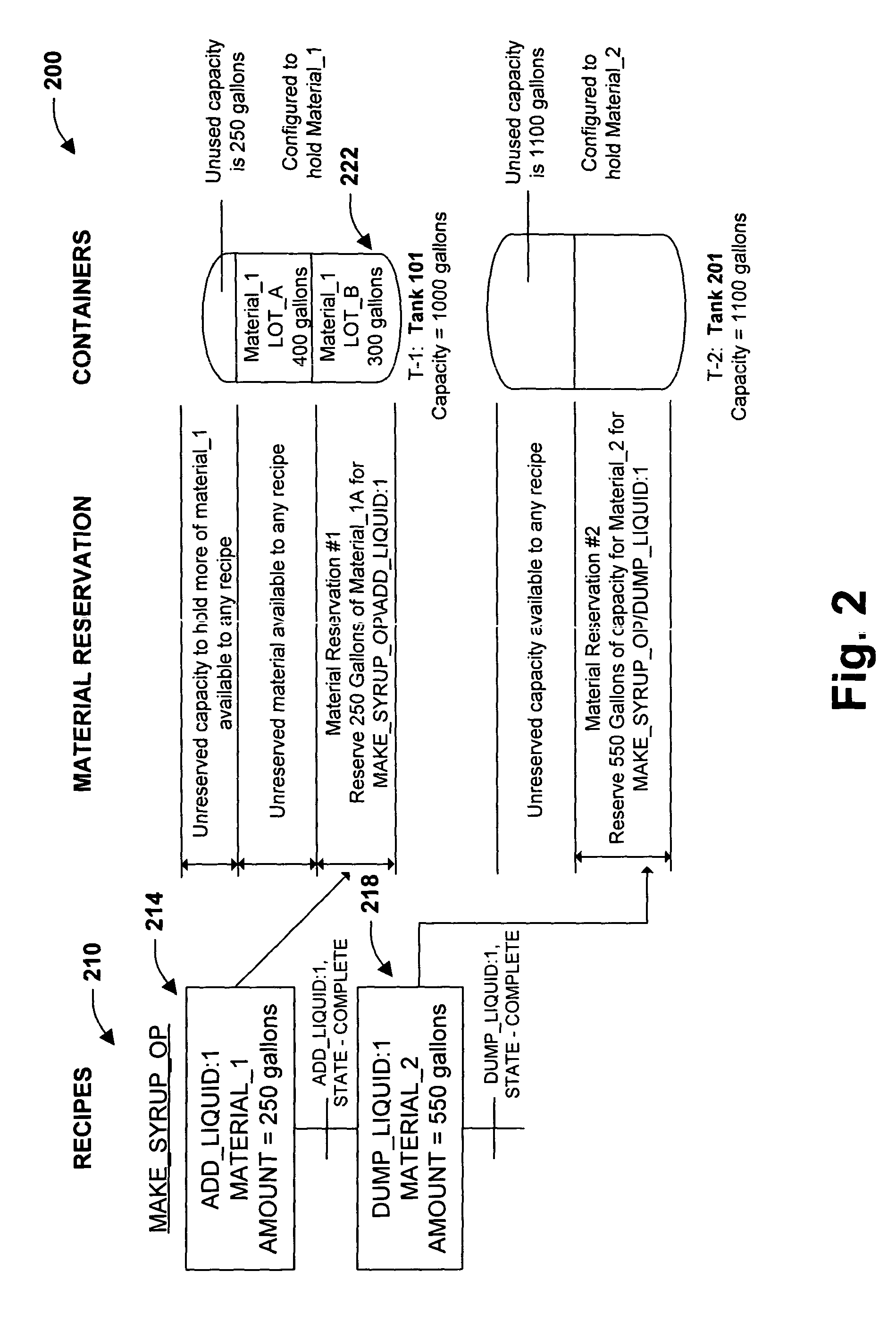 Material reservation distribution system and method