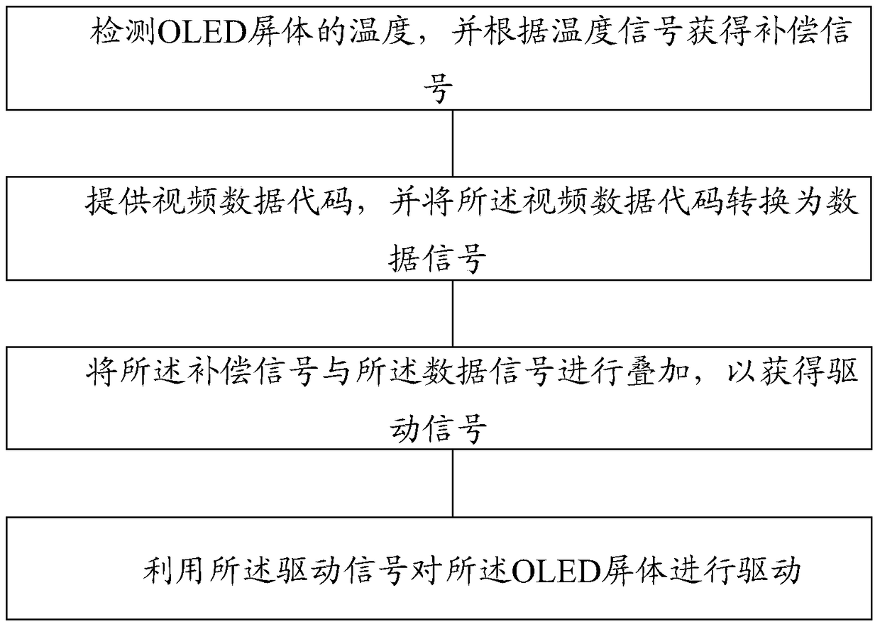 Active matrix organic light emitting display and its driving method