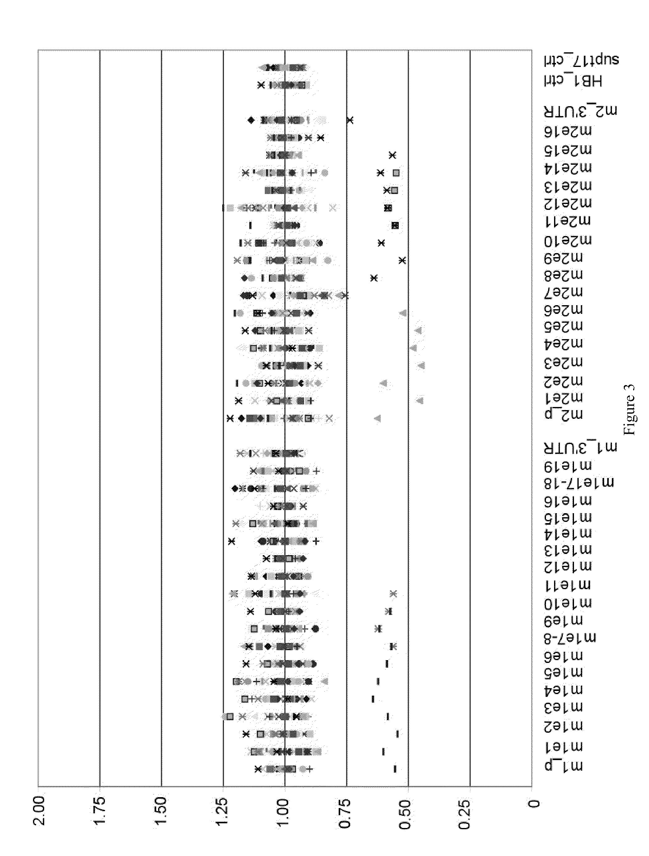 Method of detecting large genomic rearrangements