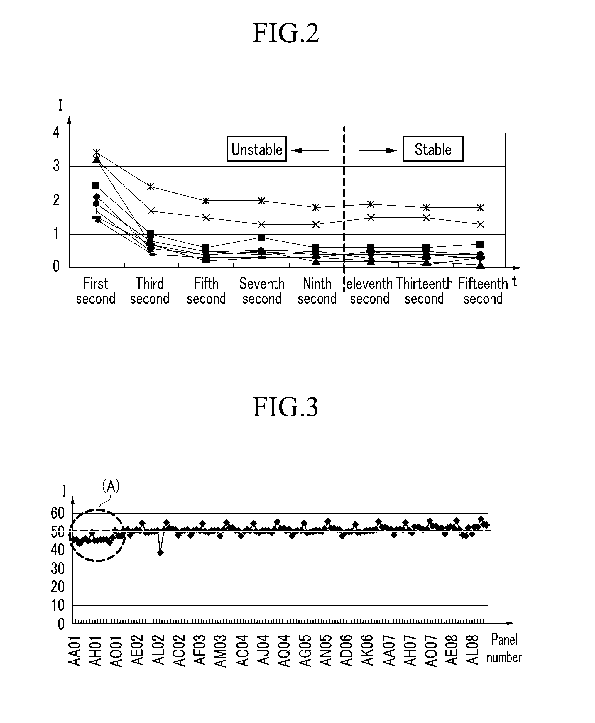 One sheet test device and method of testing using the same