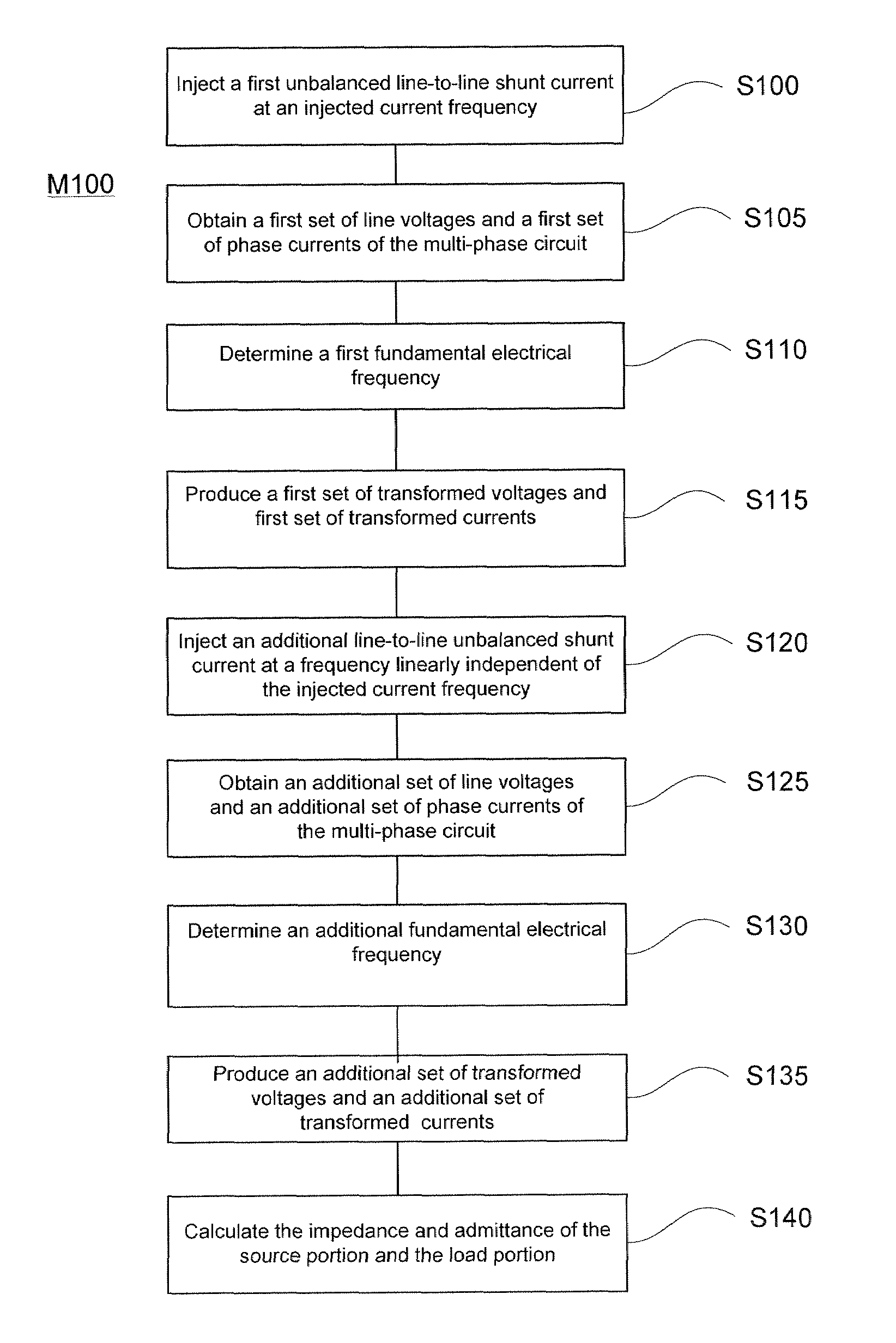 Impedance Measurement Using Line-to-Line Current Injection