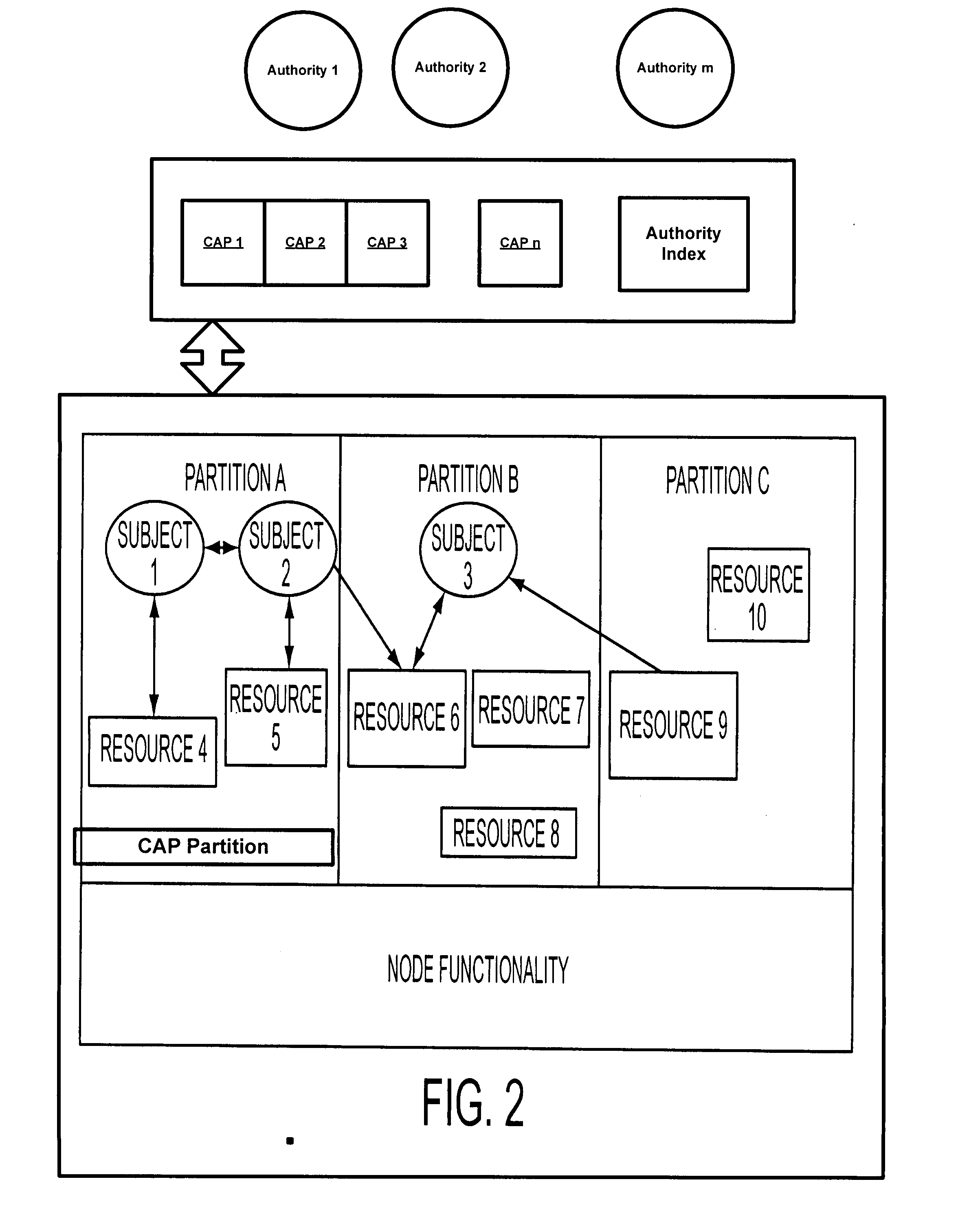 System and method for accessing information resources using cryptographic authorization permits