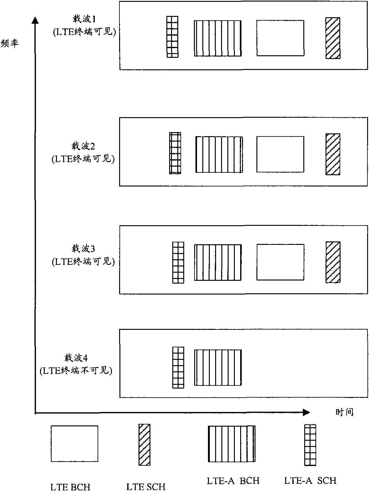 Method, system and device for broadcasting system information