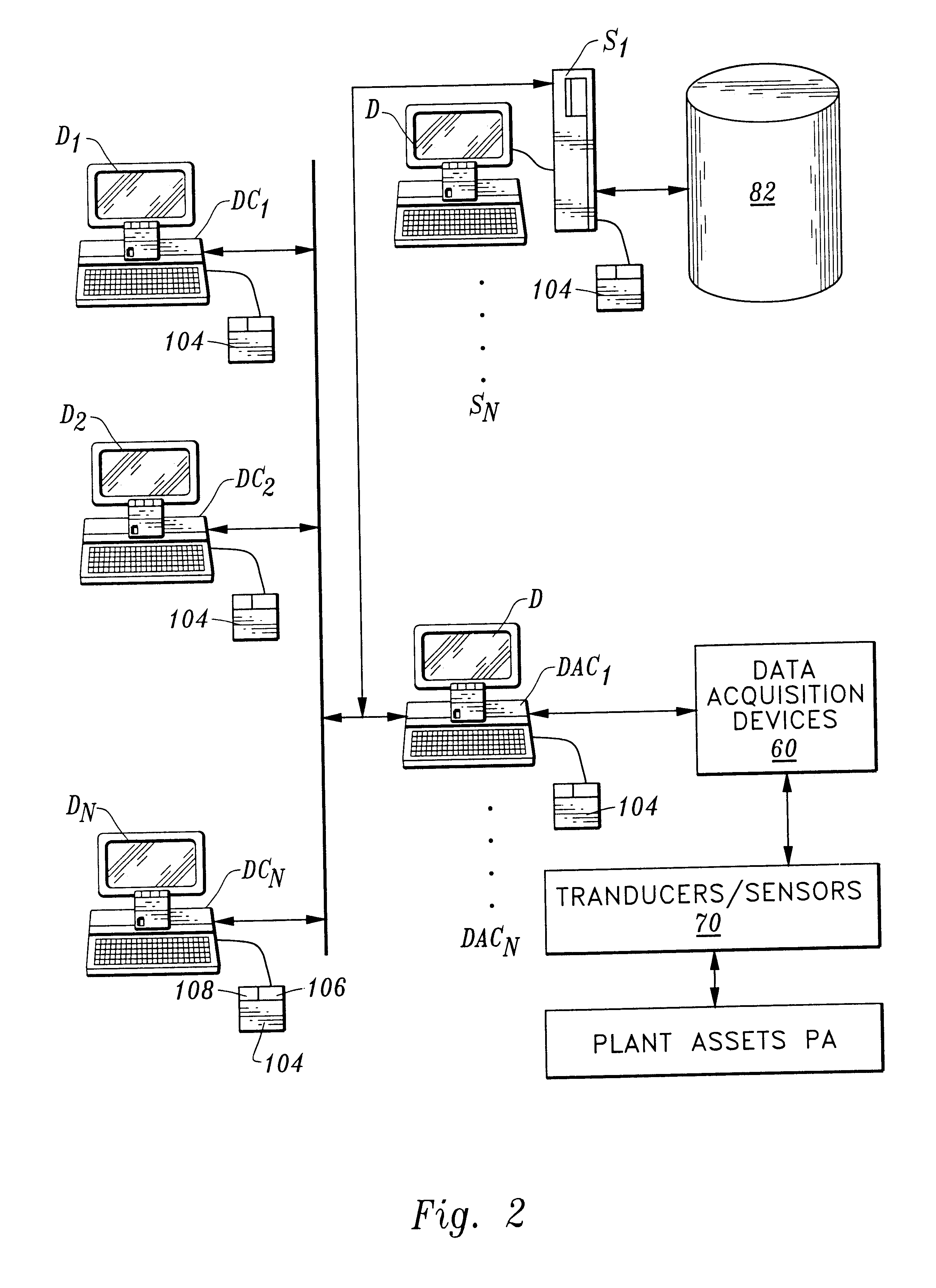 Industrial plant asset management system: apparatus and method