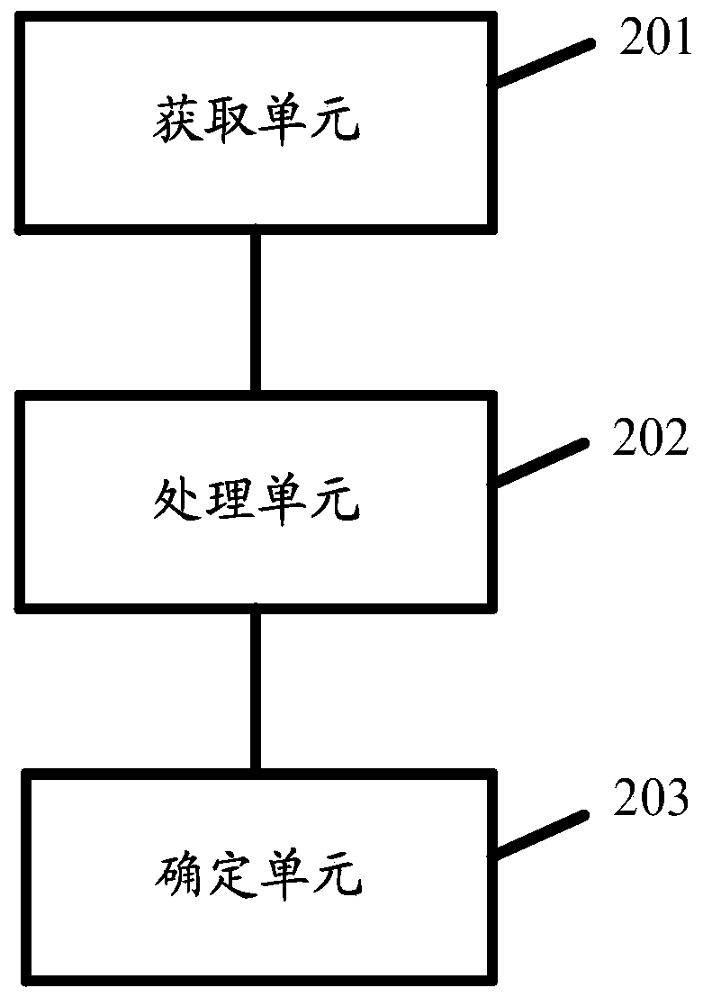 Obstacle pose determination method and device, equipment and medium