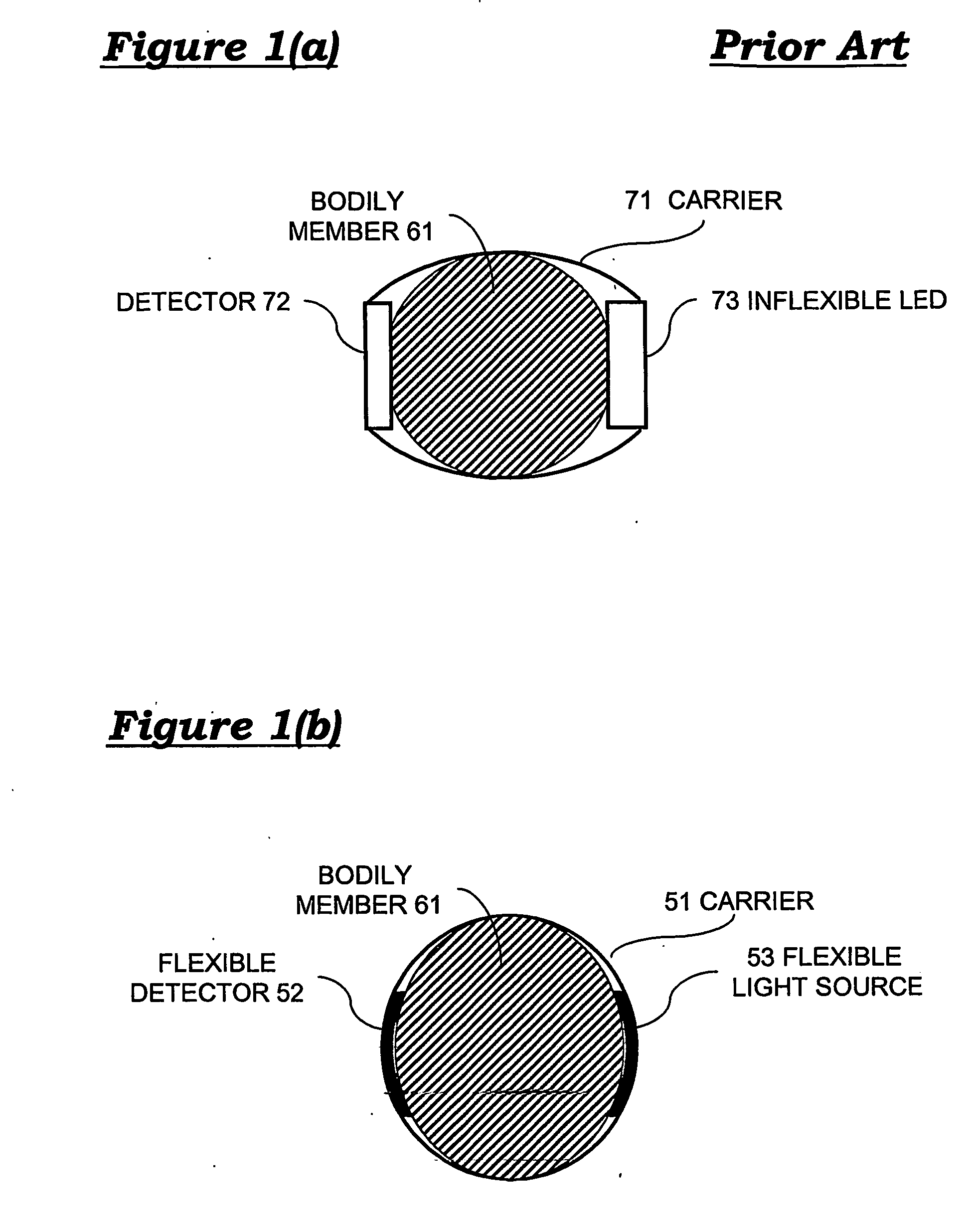 Flexible light sources and detectors and applications thereof