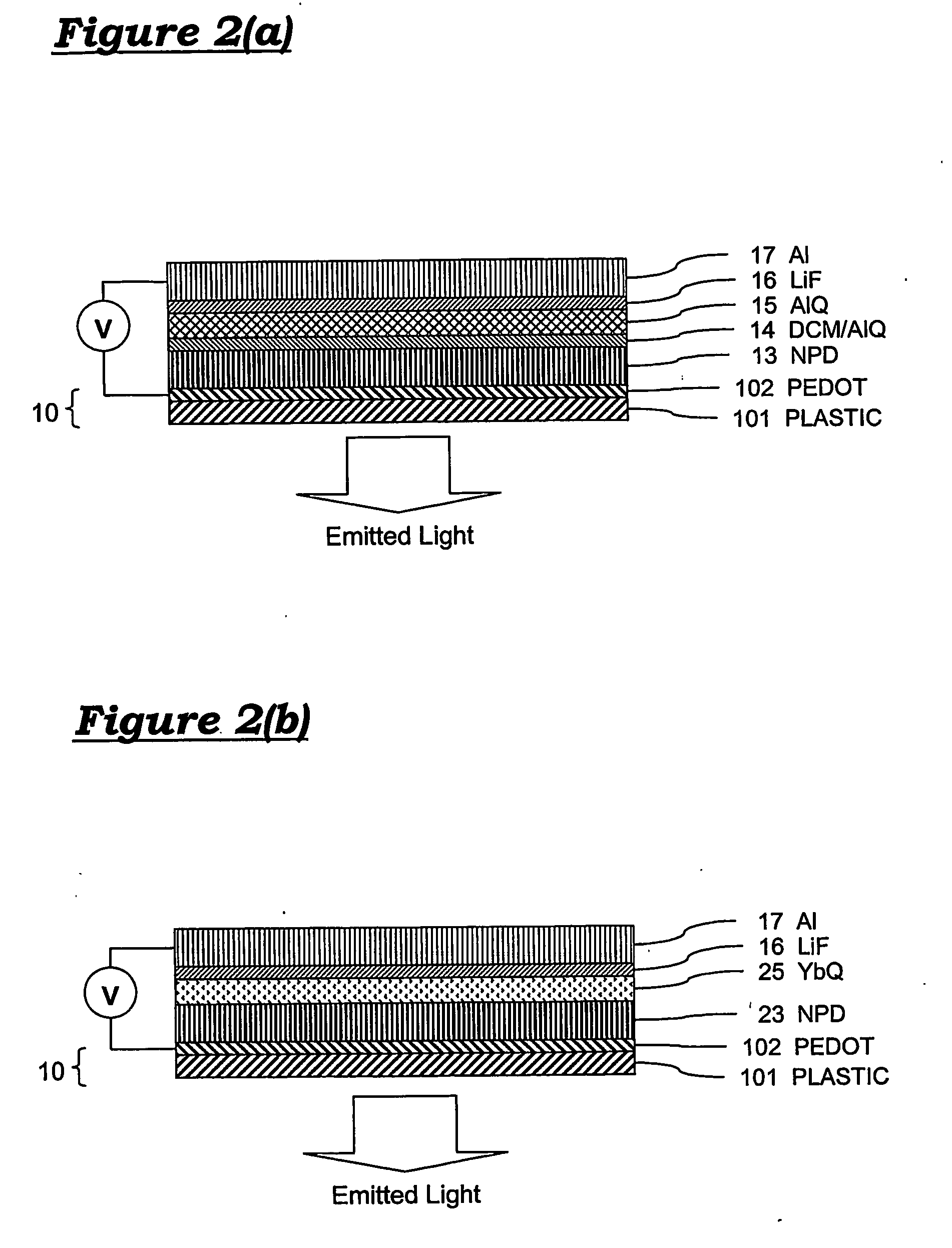 Flexible light sources and detectors and applications thereof
