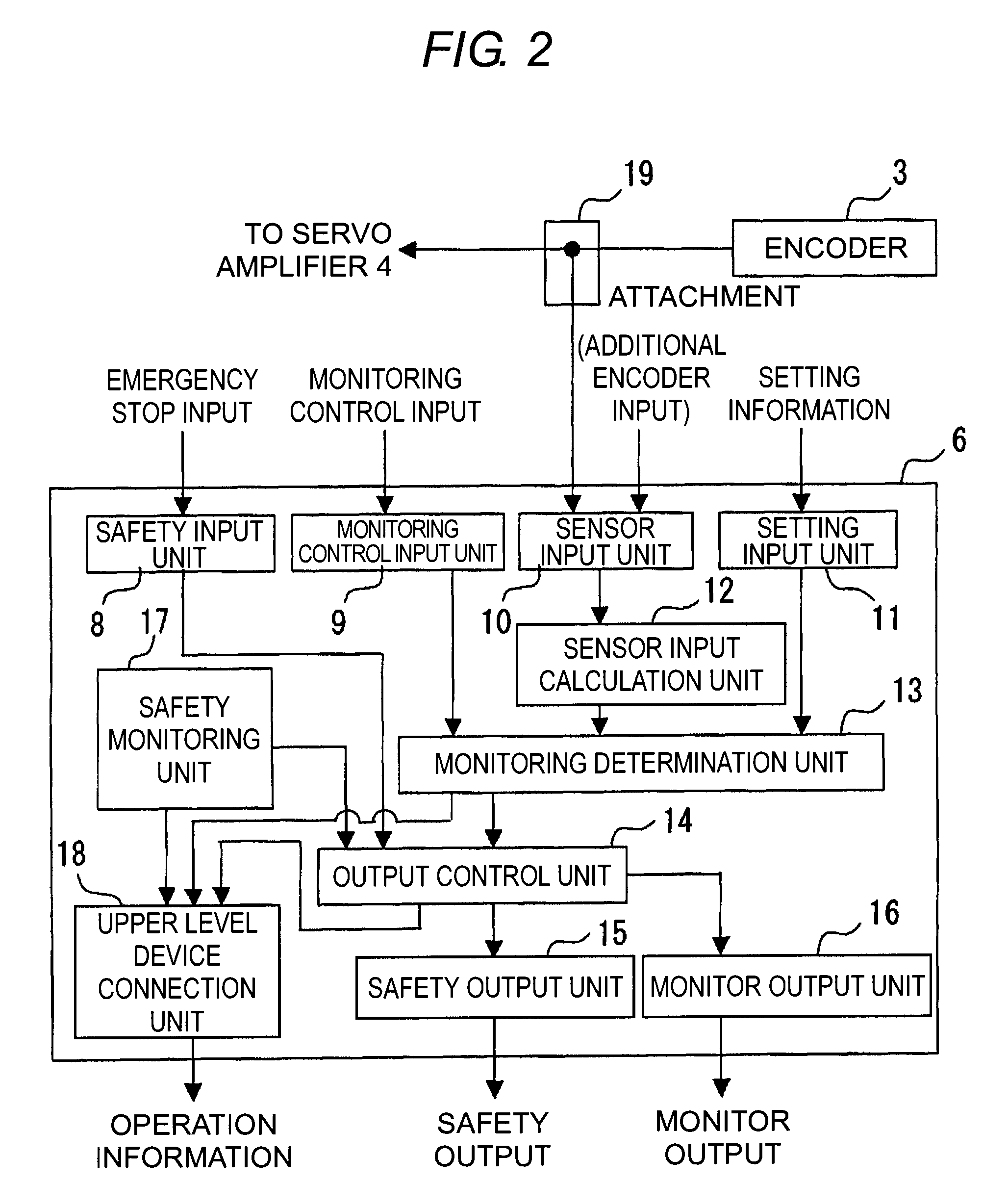 Servo system and safety control device