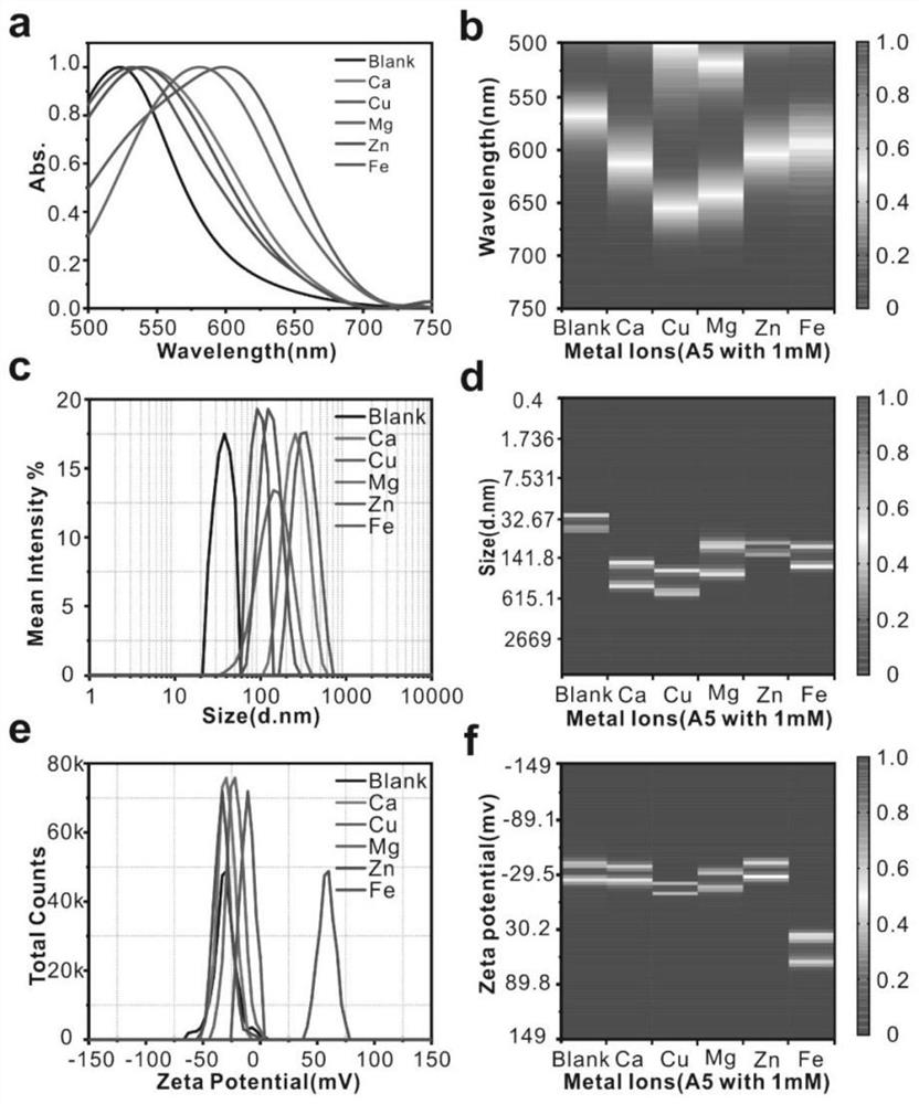 Multi-peak coupling analysis method of cross response system based on DNA-AuNP coding