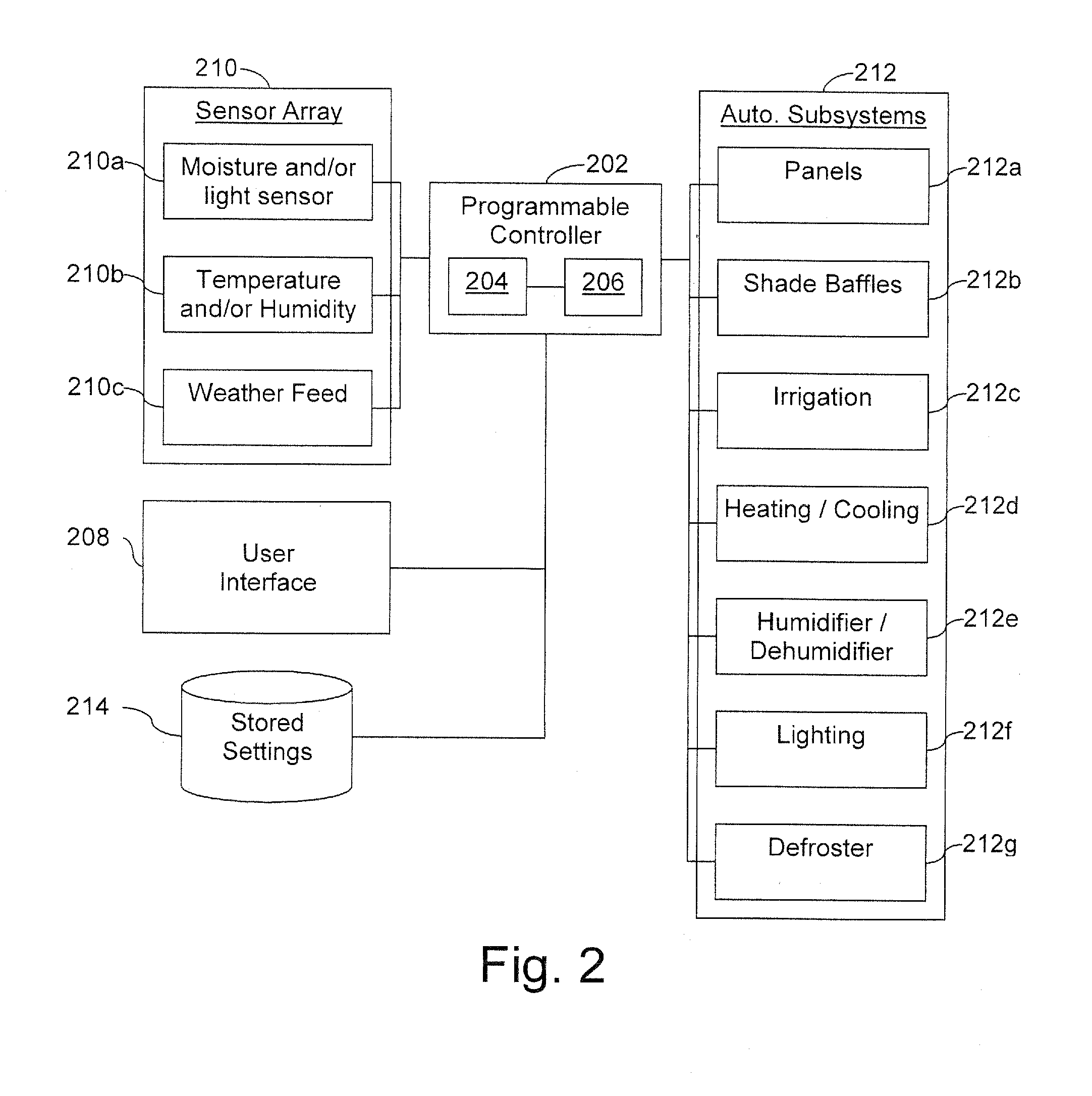 Cross-functional architectural greenhouse glass, greenhouses including same, and/or associated methods